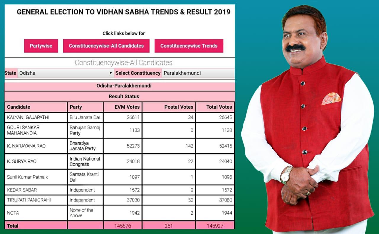 Dr-Tirupati-Panigrahi-Paralakhemundi-General-Election-2019.